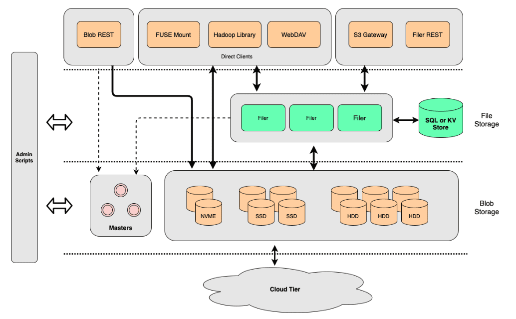 Revo | Blockchain Technology